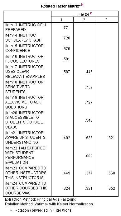Image spss_fa1_8a
