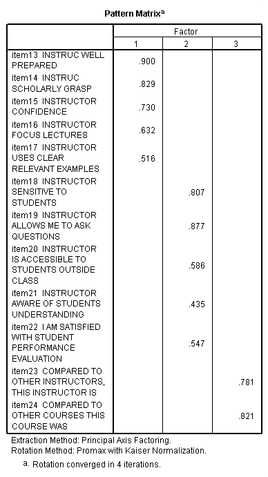 Image spss_fa1_9
