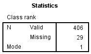 spss_frequencies_categorical_example_statistics