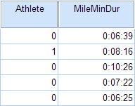 spss_independent-samples-t_unequal-variances-example_data