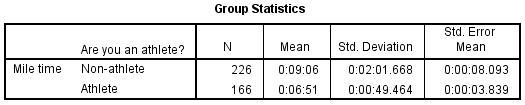spss_independent-samples-t_unequal-variances-example_group-statistics-2