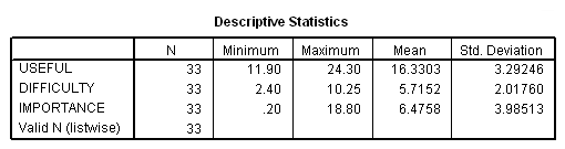 Image SPSS_MANOVA1