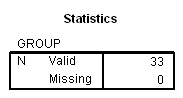 Image SPSS_MANOVA2