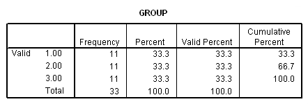 What Is The Significance Of One-Way MANOVA In The Analysis Of ...