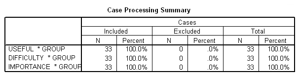 What Is The Significance Of One-Way MANOVA In The Analysis Of ...