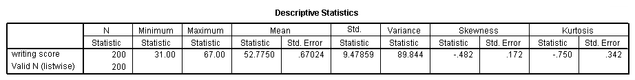 Image spss_output_desc_1