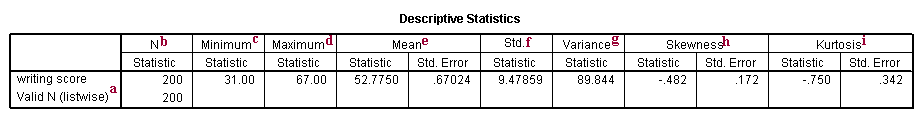 Image spss_output_desc_1a