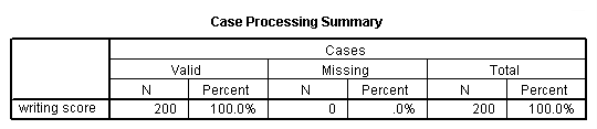 Image spss_output_desc_2