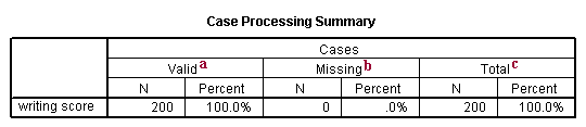 Image spss_output_desc_2a