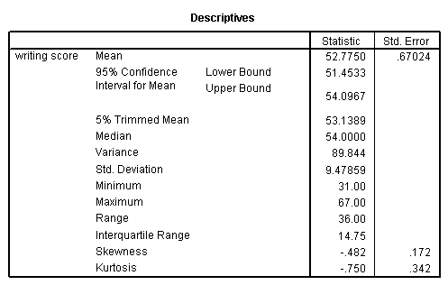 Image spss_output_desc_3