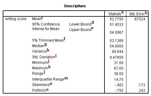 Image spss_output_desc_3a