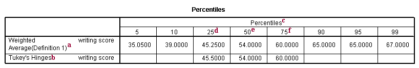 Image spss_output_desc_4a