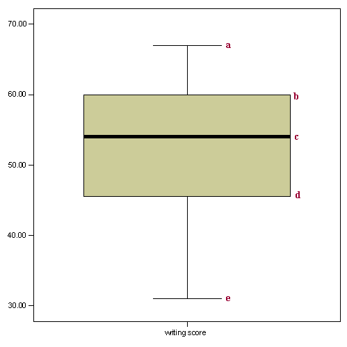 Image spss_output_desc_6a