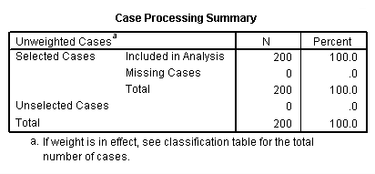 Image spss_output_logistic_1