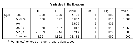 Image spss_output_logistic_10