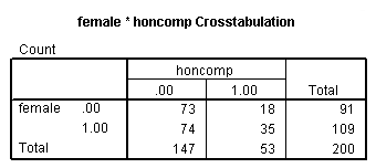 Image spss_output_logistic_11