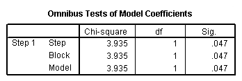 Image spss_output_logistic_14