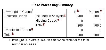 Image spss_output_logistic_1a