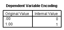 Image spss_output_logistic_2