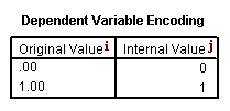 Image spss_output_logistic_2a