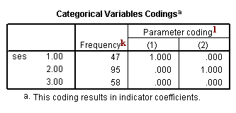 Image spss_output_logistic_3a