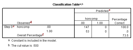 Image spss_output_logistic_4a