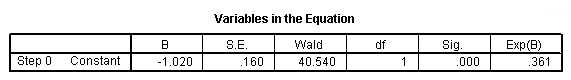 Image spss_output_logistic_5