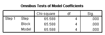 Image spss_output_logistic_7