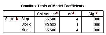 Image spss_output_logistic_7a