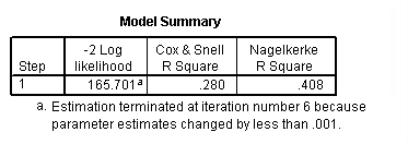 Image spss_output_logistic_8