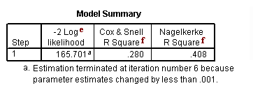 Image spss_output_logistic_8a