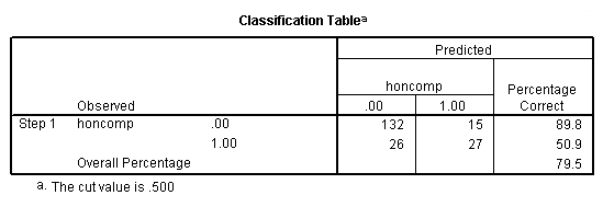 Image spss_output_logistic_9