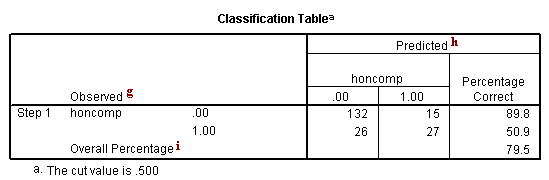 Image spss_output_logistic_9a