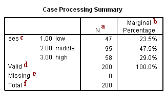 Image spss_output_ologit1a