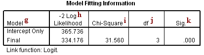 Image spss_output_ologit2a