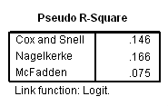 Image spss_output_ologit3