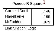 Image spss_output_ologit3a