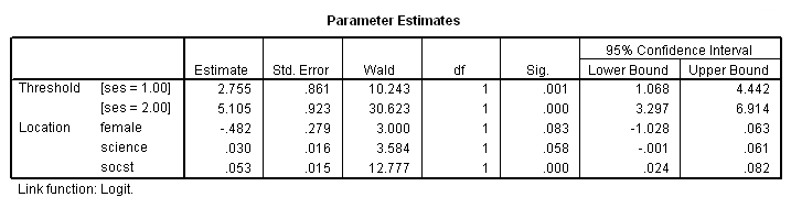 Image spss_output_ologit4