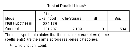 Image spss_output_ologit5