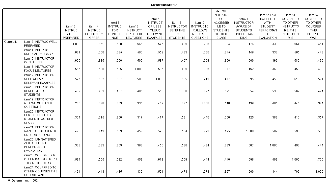 Image spss_output_pca_1