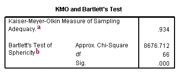 Image spss_output_pca_2a
