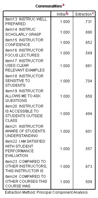 Image spss_output_pca_3a