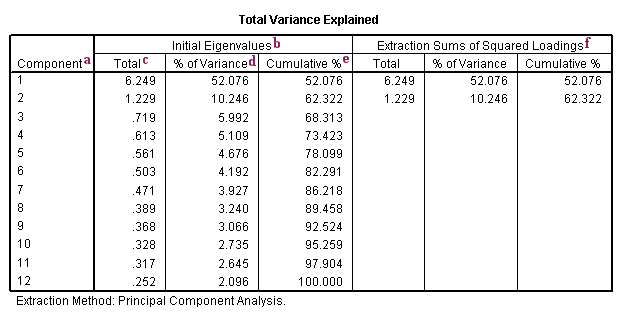 Image spss_output_pca_4a