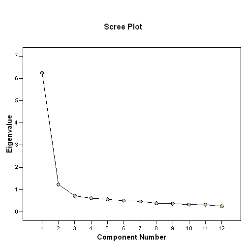 Image spss_output_pca_5