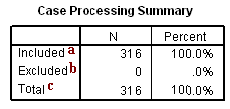 spss_output_poisson1a Image spss_output_poisson1a