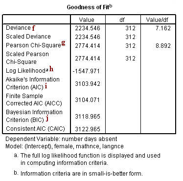 spss_output_poisson4a Image spss_output_poisson4a