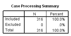 spss_output_poisson_1 Image spss_output_poisson_1