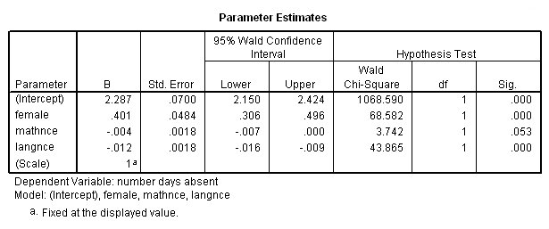spss_output_poisson_5 Image spss_output_poisson_5