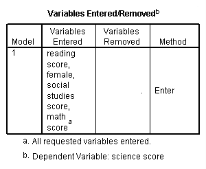 Image spss_output_reg_1
