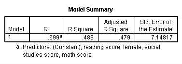 Image spss_output_reg_2